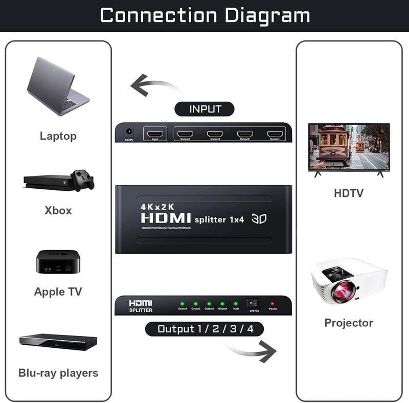 4K HDMI Elosztó 1 be 4 ki - Xbox, HDTV, Projektor kompatibilis