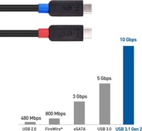 Cable Matters 3m-es Aktív USB-C Kábel 4K Videóhoz és 60W Töltéshez 4