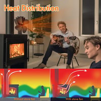 Lightimetunnel Kandalló Ventilátor 4 Lapáttal - Áram Nélküli Kályha Légkeringető 60-340°C - Csendes, Önműködő Hőventillátor Fatüzelésű Kályh 5