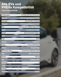 EVDANCE Type 2 Elektromos Autó Töltőkábel Schuko 3,68 kW, 6,1m, Időzíthető 0-12 Óra, 1-Fázisú, 6-16A, Elektromos és Hibrid Járművekhez 6