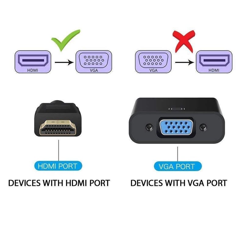 HDMI-VGA Átalakító Adapter Kábel Fekete - Újracsomagolt