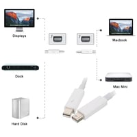 Cablecc Thunderbolt Adatkábel MacBook 2013-2015 Modellekhez - 2m Fehér - 20Gbps Nagysebességű Videó/Adat Átvitel - iMac Kijelző Kompatibilis 2