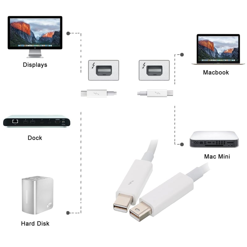 Cablecc Thunderbolt Adatkábel MacBook 2013-2015 Modellekhez - 2m Fehér - 20Gbps Nagysebességű Videó/Adat Átvitel - iMac Kijelző Kompatibilis