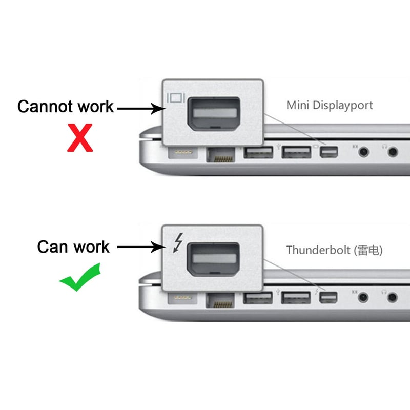 Cablecc Thunderbolt Adatkábel MacBook 2013-2015 Modellekhez - 2m Fehér - 20Gbps Nagysebességű Videó/Adat Átvitel - iMac Kijelző Kompatibilis