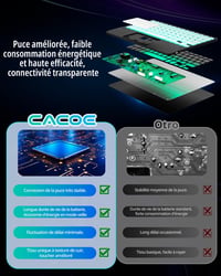 CACOE iPad Air 11 hüvely billentyűzettel, 7 szín LED, eltávolítható wireless 6