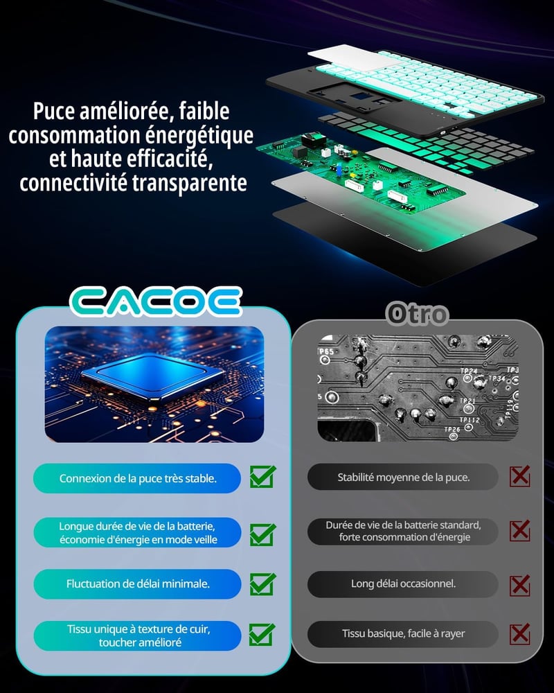 CACOE iPad Air 11 hüvely billentyűzettel, 7 szín LED, eltávolítható wireless