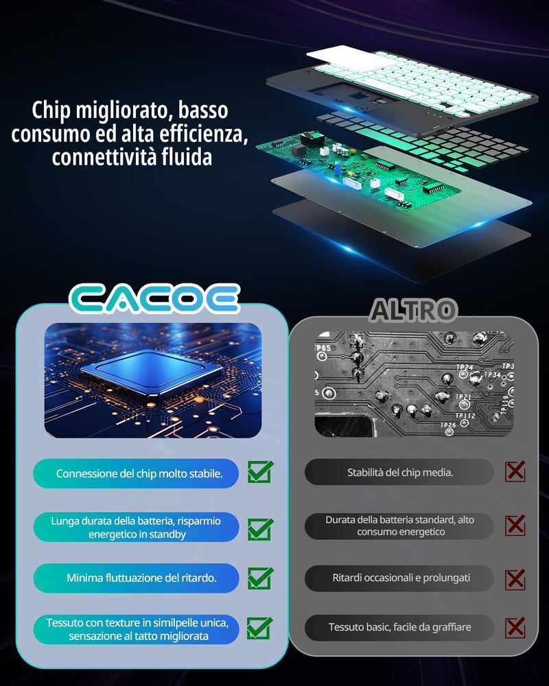 CACOE Samsung Galaxy Tab S9 FE/S11 Billentyűzet Tok Touchpad RGB Világítás