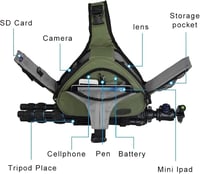 CADeN Vízálló Fényképezőgép Táska - Keresztpántos Oldaltáska DSLR/SLR Kamerákhoz, Kompatibilis Sony, Canon, Nikon Gépekkel, 2-3 Objektívvel  3
