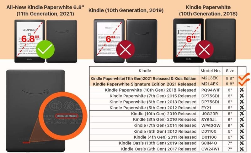 Kindle Paperwhite 6.8" (2021) Elefántos Védőtok