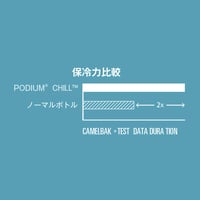 Cyklistická fľaša CamelBak Podium Chill – dvojstenná tepelná izolácia – samozatvárací uzáver – 710 ml – čierna 4