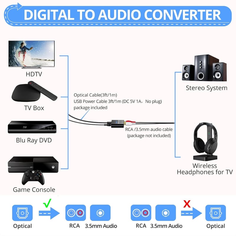 CAMWAY 192kHz digitális-analóg átalakító SPDIF/Toslink RCA 3.5mm erősítővel