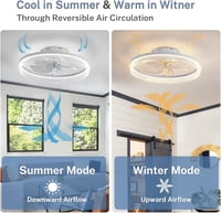 CANEOE 50cm LED Mennyezeti Ventilátor Lámpa, 6 Fokozat, Távirányító és App Vezérlés, Fehér 5