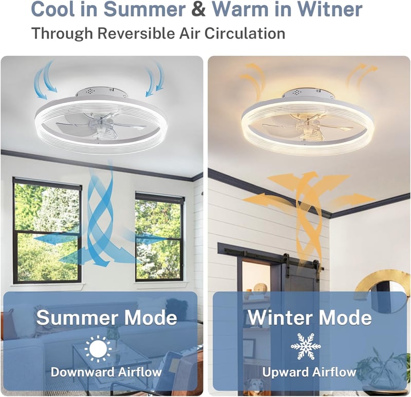 CANEOE 50cm LED Mennyezeti Ventilátor Lámpa, 6 Fokozat, Távirányító és App Vezérlés, Fehér