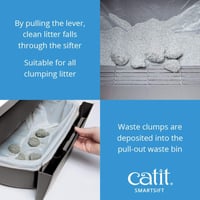 Catit SmartSift macskavécé biodegradálható betétekkel - easy cleaning 3