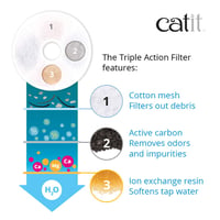 Catit Triple Action filter pre kvetinovú fontánu, biely, 5-balenie 3