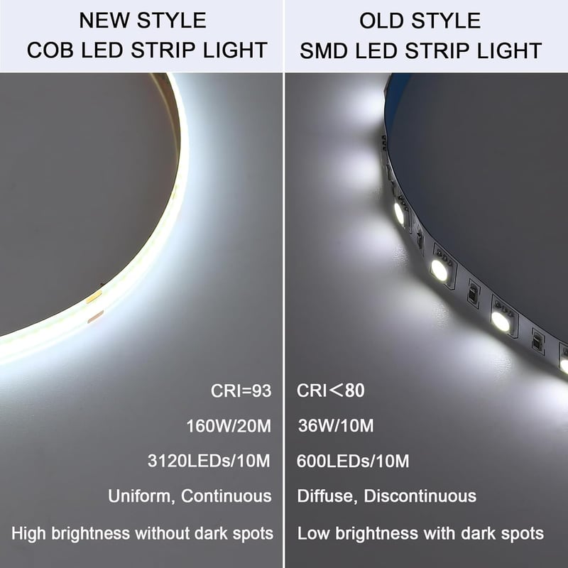 BENLUN COB LED Szalag 20m, 24V, 6000K Hideg Fehér, Öntapadós, 312 LED/m, CRI93, Vágható, Tápegységgel, Hálószoba Dekorációhoz