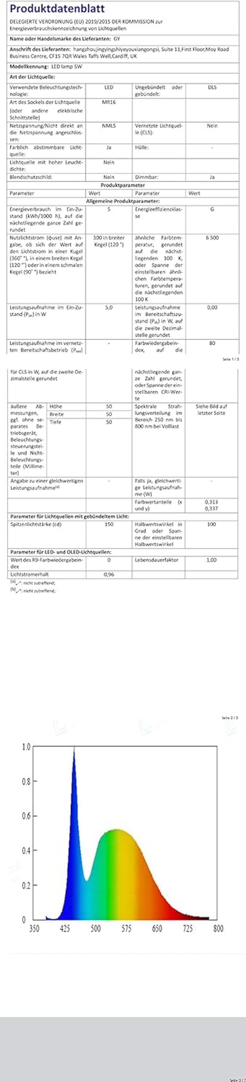 GY GU10 LED Mozgásérzékelős Hideg Fehér Izzó 5W 6500K 380lm