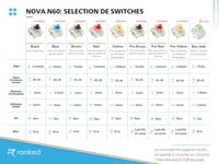 Ranked N60 Nova 60% Mechanikus Gamer Billentyűzet, Hot-swap Kapcsolók, 62 Programozható Gomb, RGB Háttérvilágítás, PC/Mac Kompatibilis, AZER 7