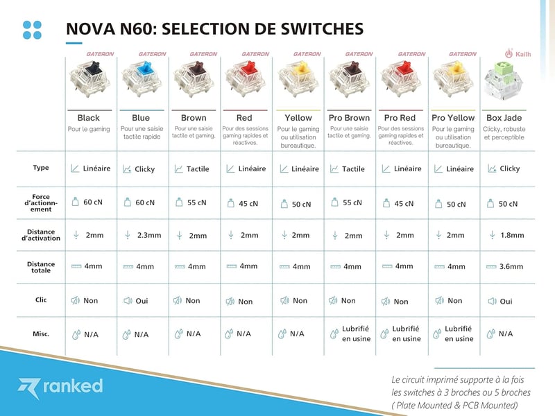 Ranked N60 Nova 60% Mechanikus Gamer Billentyűzet, Hot-swap Kapcsolók, 62 Programozható Gomb, RGB Háttérvilágítás, PC/Mac Kompatibilis, AZER