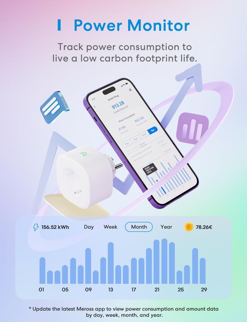 Meross WiFi Okos Konnektor Energiafogyasztás Méréssel - Alexa és Google Home Kompatibilis Időzíthető Távirányítható Aljzat, 16A 3840W, 2db F