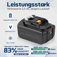 BXOXD 18V 5.5Ah Akkumulátor Szett Makita Gépekhez - 2db Pótakku + DC18RC Gyorstöltő, LED Töltésjelző, BL1860B Kompatibilis 2
