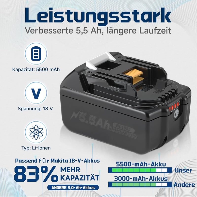 BXOXD 18V 5.5Ah Akkumulátor Szett Makita Gépekhez - 2db Pótakku + DC18RC Gyorstöltő, LED Töltésjelző, BL1860B Kompatibilis