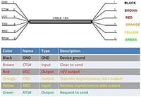 usangreen USB-TTL Soros Átalakító Kábel 5V - 1,8m Színkódolt Vezetékvégekkel - FT232R Chip - Windows/Mac/Linux Kompatibilis - TTL-232R-5V-WE 5