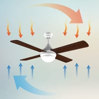 Stropný ventilátor Cecotec EnergySilence Aero 4250 Fresh 42" 55W s LED svetlom, diaľkovým ovládaním, 8-hodinovým časovačom, 3 rýchlosťami a 4 obojstrannými lopatkami 8