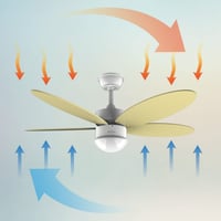 Ventilator de tavan Cecotec EnergySilence Aero 4260 SunLight — defect, pentru piese: nu funcționează, pentru reparat sau pentru piese (stare: vezi a 2-a imagine) 11
