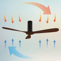 Stropni ventilator Cecotec EnergySilence Aero 5500 Black Aqua Connected s daljinskim upravljačem i WiFi vezom, 40 W, promjer 132 cm, IP44, 6 brzina 8
