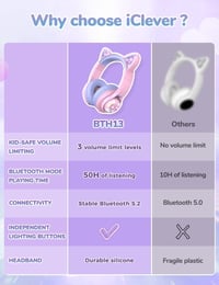 iClever Gyerek Bluetooth Fejhallgató - 94dB Hangerőkorlát, 50 Órás Üzemidő, Mikrofonnal 4