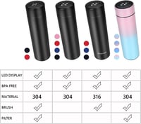 Flintronic 500ml-es LED kijelzős termobögre, kék - intelligens hőmérséklet-kijelzéssel 7