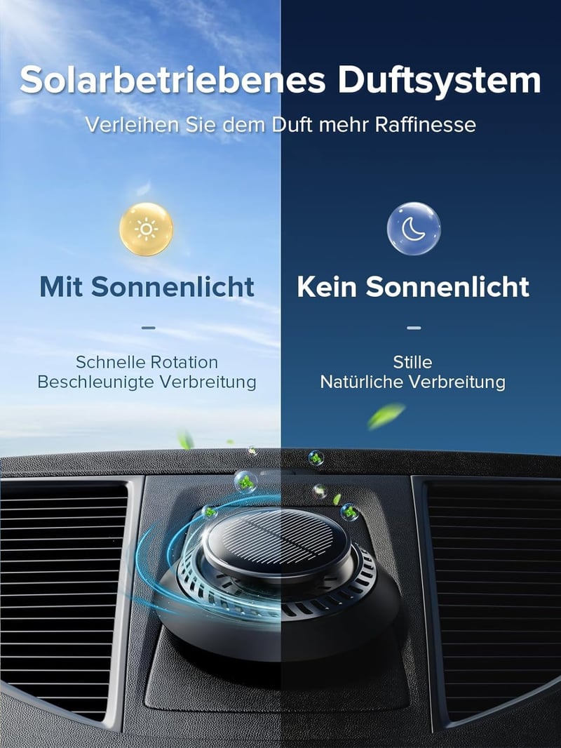 Ceeniu UFO 2024 Napelemes Autó Illatosító, Zöld Energia Autó Parfüm, Prémium Autó Deodor - Intense (cologne + azure ocean)