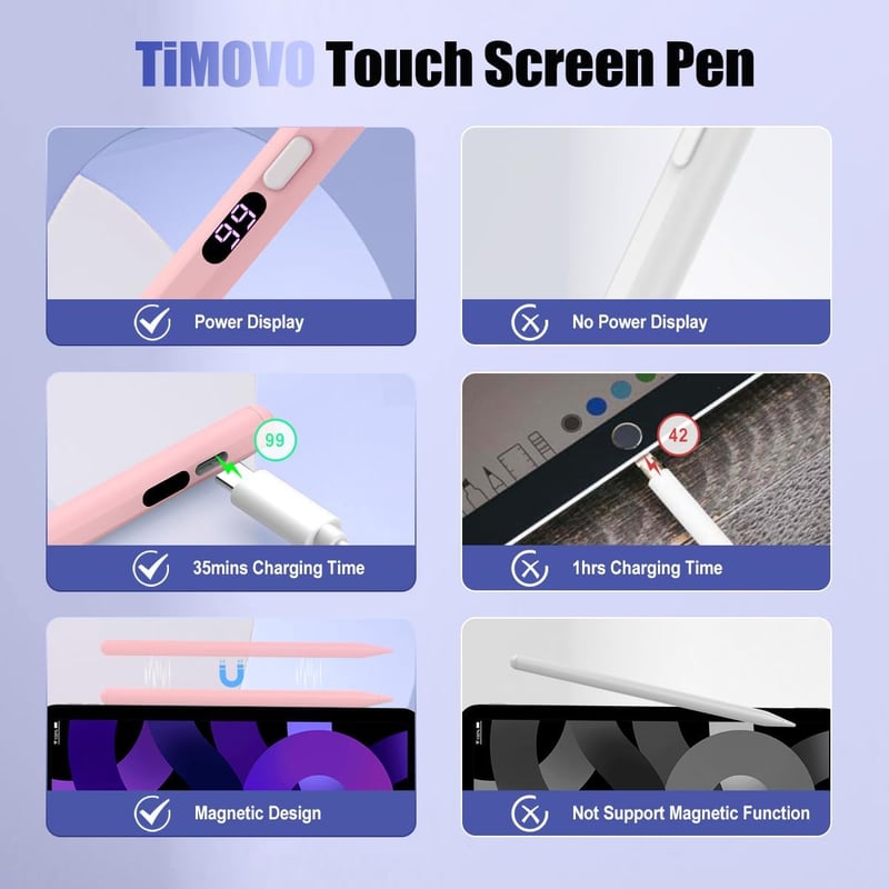 TiMOVO Gyorstöltős Érintőképernyős Stylus Toll - iPad, iPhone, Android, Samsung, Xiaomi Tabletekhez - Töltésjelzővel, Rózsaszín