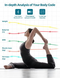 Healthkeep Bluetooth Fürdőszobai Mérleg - 13 Testérték Elemzés, BMI, Testzsír, Izomtömeg Mérés, Digitális Kijelző, 180kg Teherbírás, Fehér 3