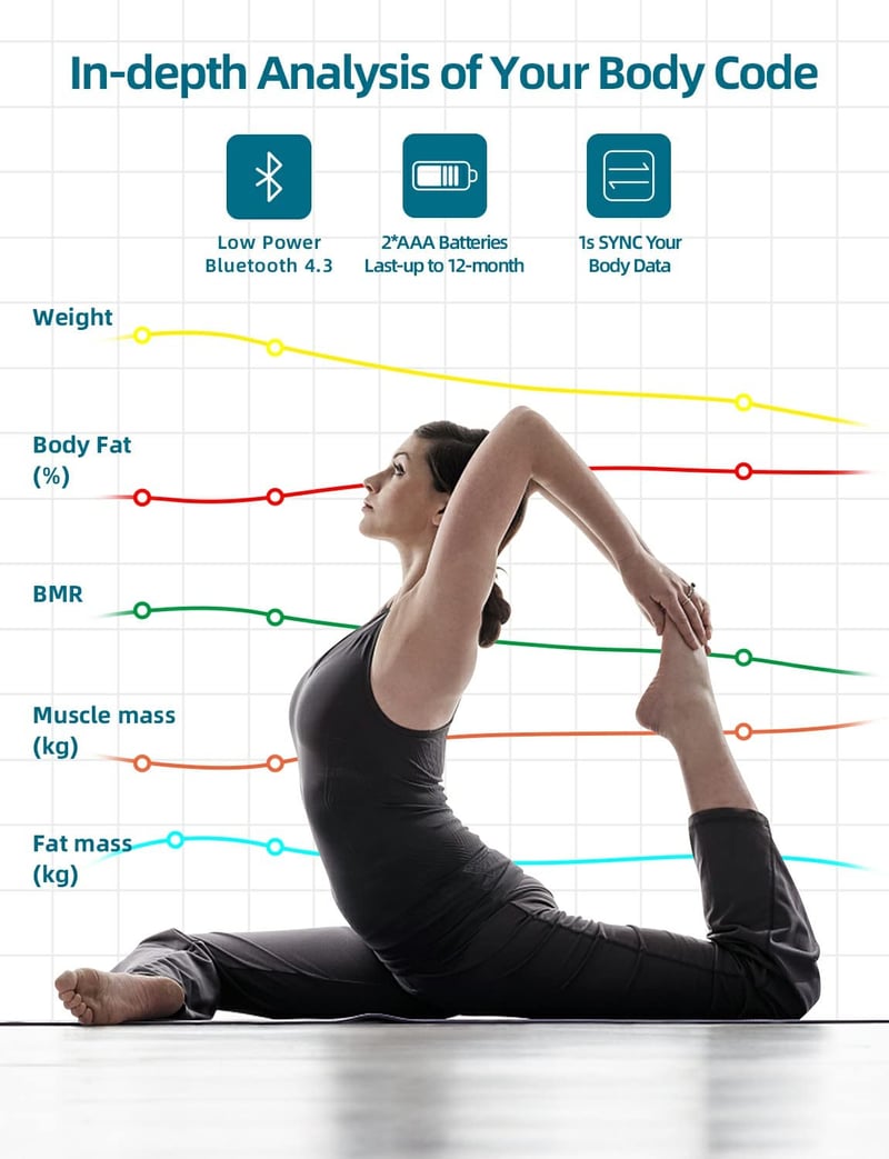 Healthkeep Bluetooth Fürdőszobai Mérleg - 13 Testérték Elemzés, BMI, Testzsír, Izomtömeg Mérés, Digitális Kijelző, 180kg Teherbírás, Fehér