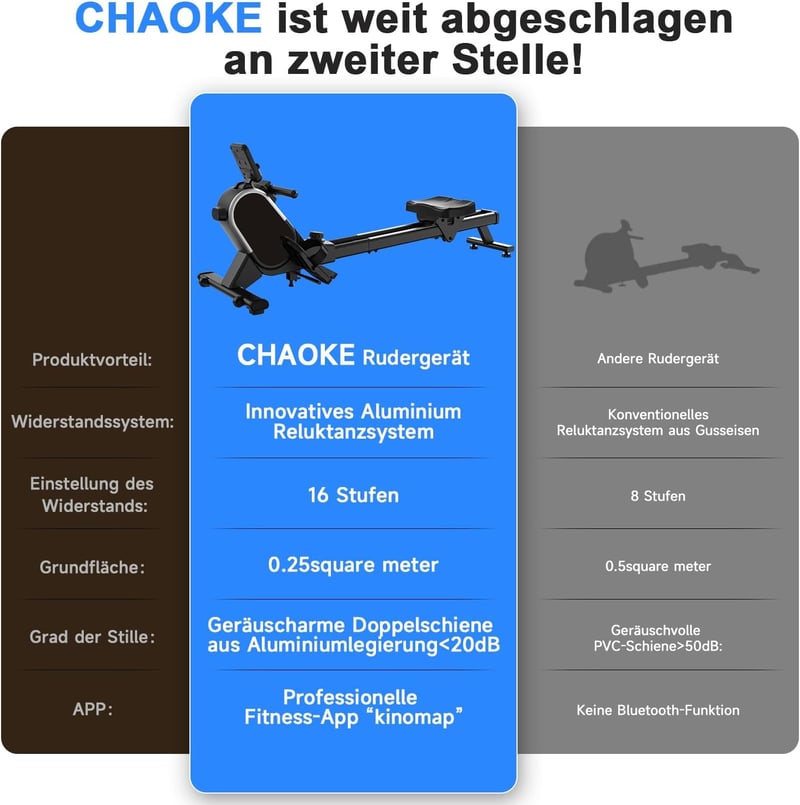 CHAOKE Mágneses Evezőgép 16 Fokozat Dual Rail 160kg Terhelhetőség