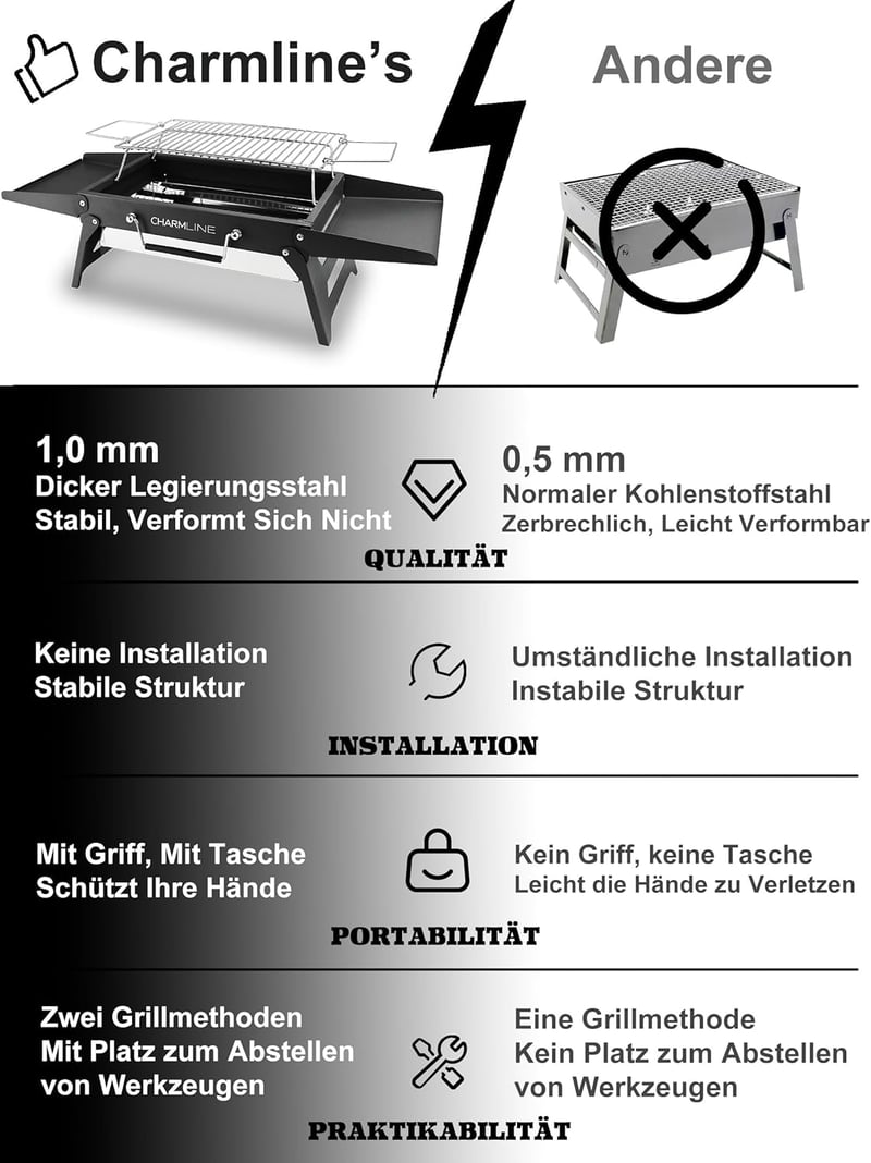 Charmline 34x23cm Hordozható Széngrillezés Kemping Grill Kert Strand Piknik