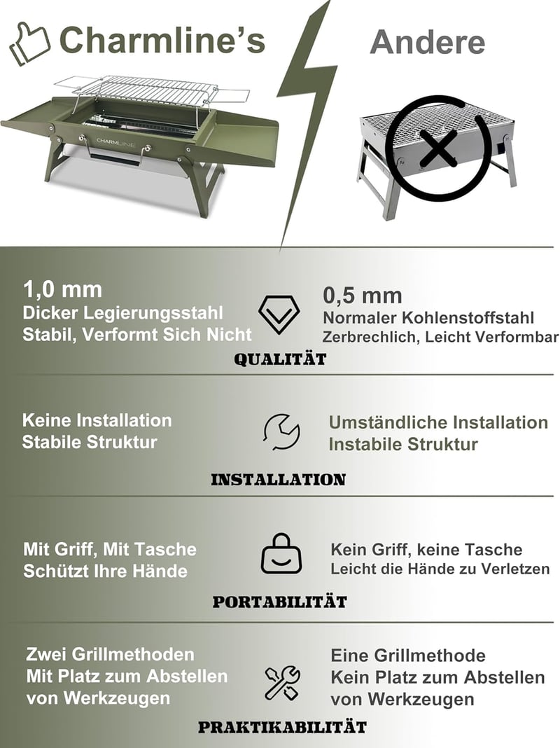 Charmline Összecsukható Hordozható Szenes Grill 35x23cm Zöld - Kompakt BBQ Grillsütő Kempingezéshez és Kerti Sütéshez