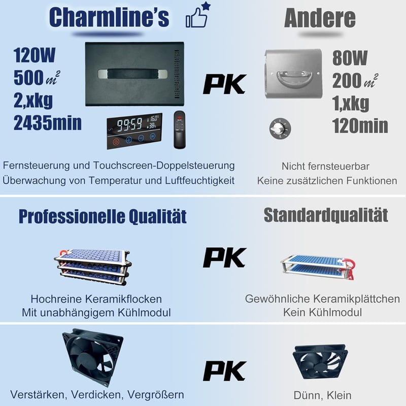 Charmline Ózongenerátor 40000 mg/h - Szagtalanító Készülék Távirányítóval, 500 m² Területre, Otthonba, Autóba, Fekete