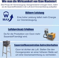 Charmline Ózongenerátor 40000 mg/h - Szagtalanító Készülék Távirányítóval, 500 m² Területre, Otthonba, Autóba, Fekete 4