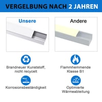 Hliníkový LED profil Chesbung pre LED pásiky do 16 mm, hliníkový profil v tvare U s mliečnym difúzorom, rohový profil pre LED pásiky Philips Hue 2
