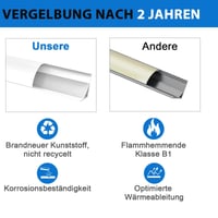 Chesbung LED hliníkový rohový profil biely, tvar V, 4x1 m pre LED pásy (1-12 mm), s mliečnym krytom, koncovkami a kovovými úchytkami, 45 stupňov — sada 4 ks 9