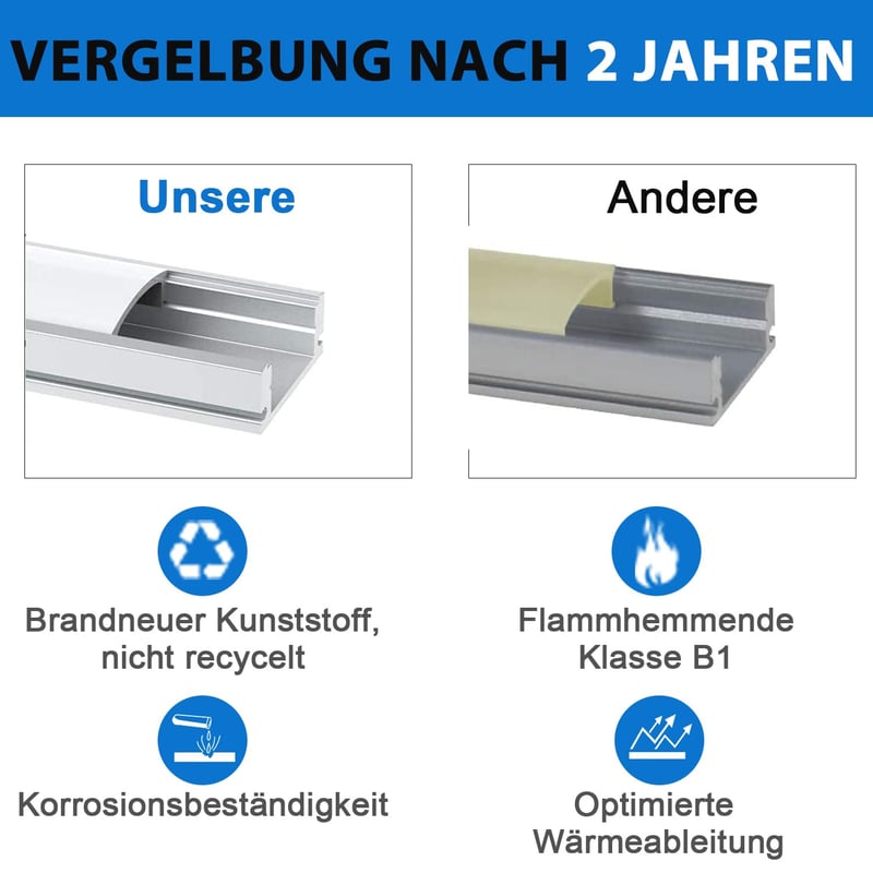 Chesbung LED Alumínium Profil Szett - 6x1m U-alakú Sarokprofil LED Szalagokhoz, Tejfehér Diffúzorral, 90 Fokos Sarokcsatlakozókkal, Indirekt