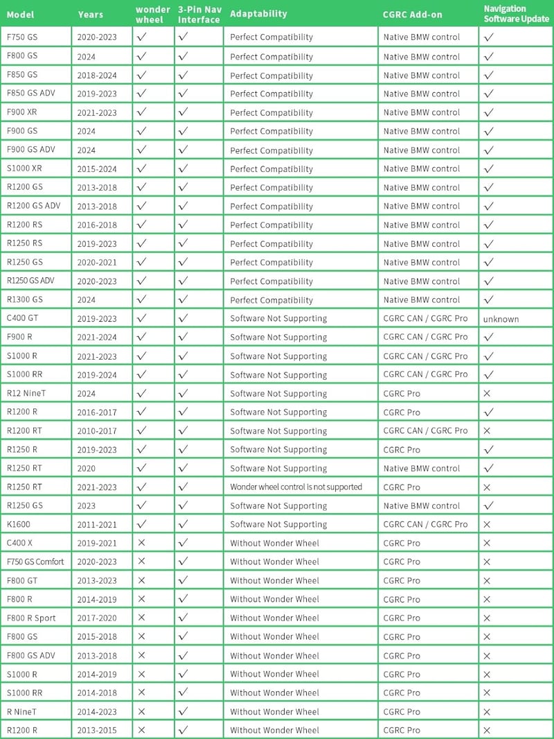 CHIGEE AIO-5 Play BMW motorkerékpár okos kijelző CarPlay Android GPS vízálló