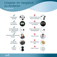 CHIROGUN Masszázspisztoly 14+1 Fejjel - 30 Sebességfokozatú Izommasszírozó Készülék Mély Szöveti Regeneráláshoz, Sportolóknak 4
