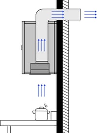 CIARRA CBCS5913D 52 cm-es Páraelszívó Modul 300 m³/h Rozsdamentes Acél 6