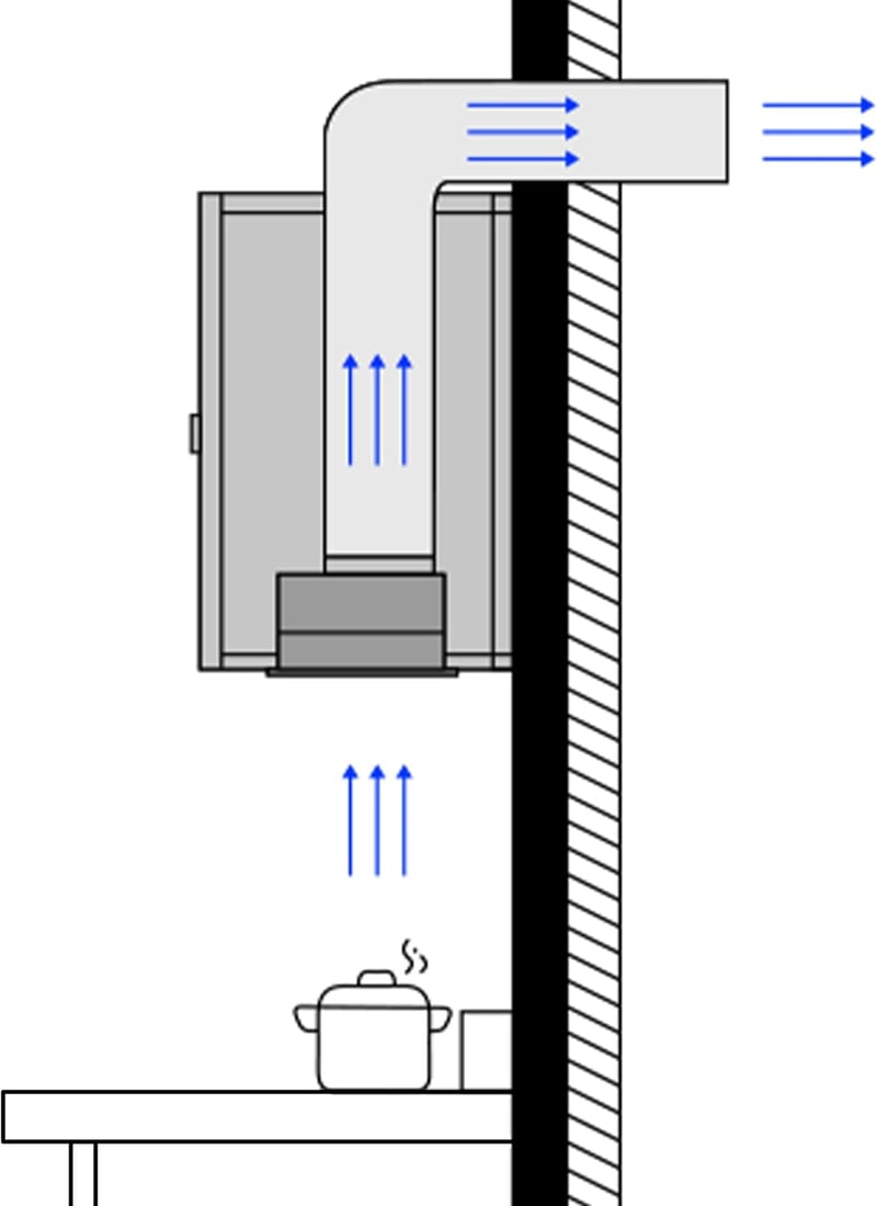 CIARRA CBCS5913D 52 cm-es Páraelszívó Modul 300 m³/h Rozsdamentes Acél