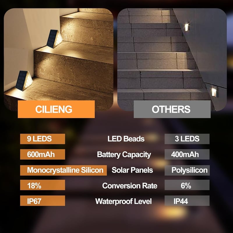 CILIENG Napelemes Lépcsővilágítás 9 LED-del - IP67 Vízálló Kültéri Lámpák, Meleg Fehér 2700K, 600mAh Akkumulátor, Kerti Útvilágítás Lépcsőkh