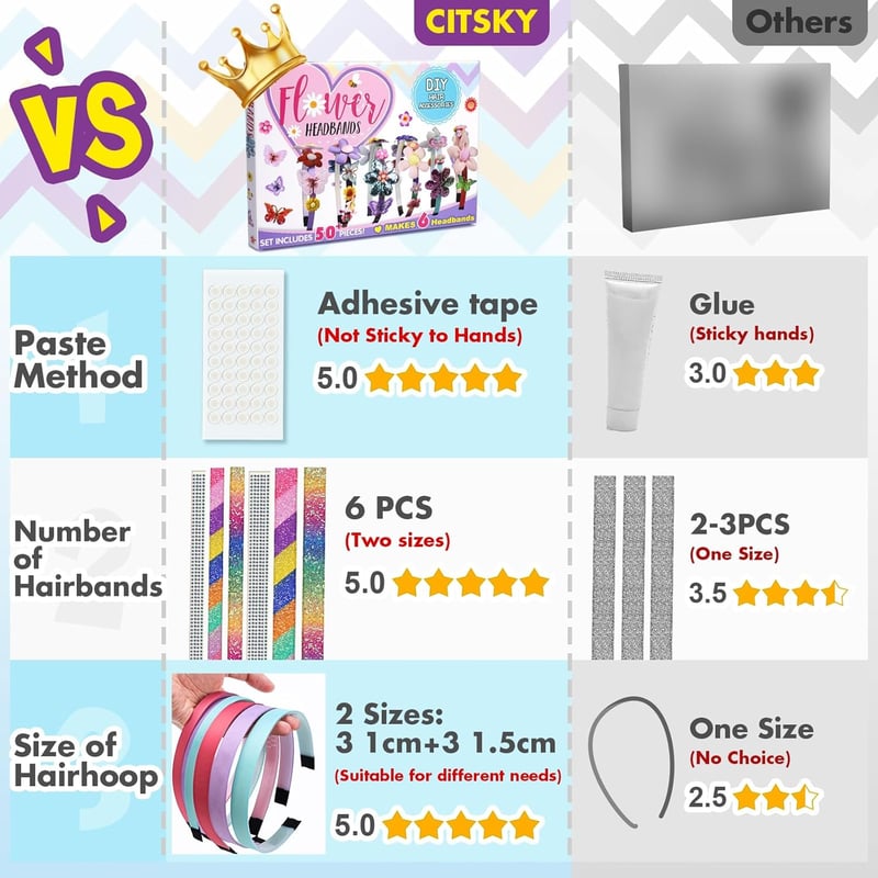 CITSKY Kreatív Hajdíszkészítő Szett Lányoknak 5-12 Éves Korig - DIY Virágos Hajkiegészítők Készítése, Kézügyesség Fejlesztő Kreatív Játék